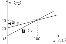 360优课网