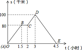360优课网