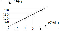 360优课网