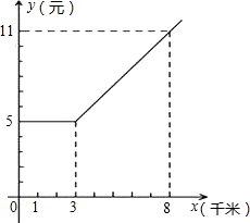 360优课网