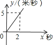 360优课网