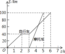 360优课网