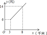 360优课网