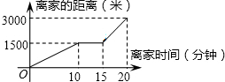 360优课网