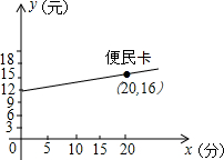 360优课网
