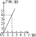 360优课网