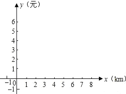 360优课网