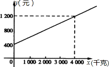360优课网