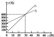 360优课网