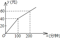 360优课网
