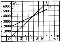 360优课网