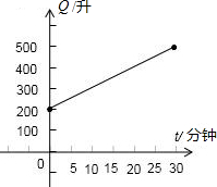 360优课网