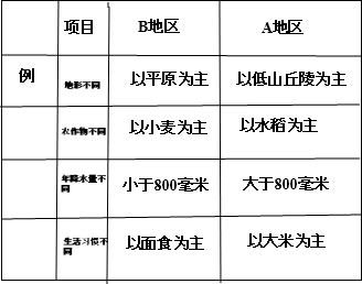 360优课网