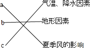 360优课网