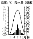 360优课网