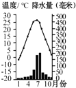 360优课网