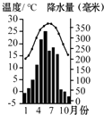 360优课网