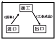 360优课网