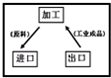 360优课网