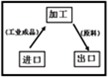 360优课网