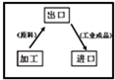 360优课网