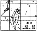 360优课网