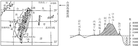 360优课网