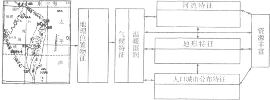 360优课网
