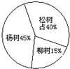 360优课网