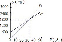 360优课网