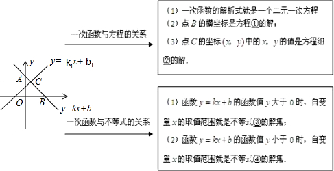 360优课网