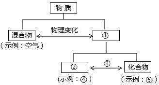 360优课网