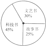 360优课网