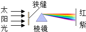 360优课网