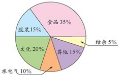 360优课网
