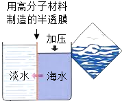 360优课网