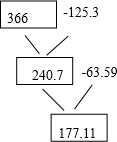 360优课网