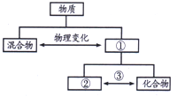 360优课网
