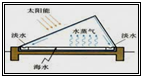 360优课网