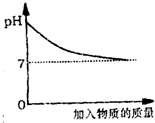 360优课网