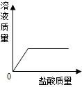 360优课网