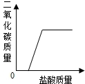 360优课网