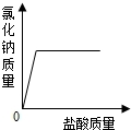 360优课网