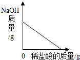 360优课网