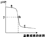 360优课网