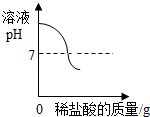 360优课网