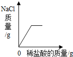 360优课网