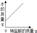 360优课网