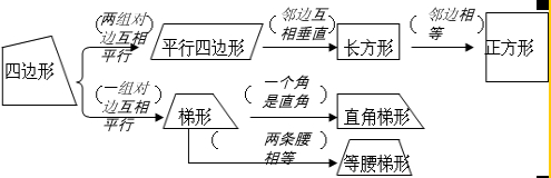 360优课网