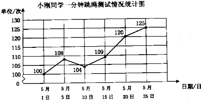 360优课网
